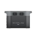 EcoFlow Delta 2 Max Energiebedarf