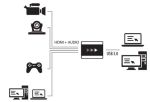 INOGENI USB 3.0 Konverter Diagramm